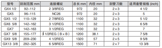 黑龍江井下工具